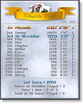 Multiple Hi-Score Tables